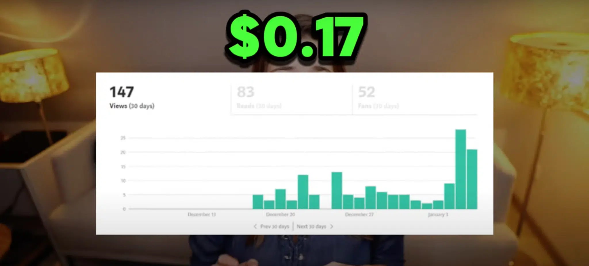 Medium Partner Program Earning Sample 1